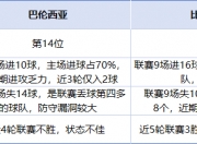 英雄联盟总决赛赛程-比达尔复出，巴伦西亚-不敌比利亚雷亚尔